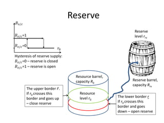 Reserve
The upper border 𝑟̅.
If r0 crosses this
border and goes up
– close reserve
The lower border r
If r0 crosses this
border and goes
down – open reserve
Resource barrel,
capacity R0
Reserve barrel,
capacity Rrv
𝑟0
𝐵 𝑜/𝑐
𝐵 𝑜/𝑐=1
𝐵 𝑜/𝑐=0
Hysteresis of reserve supply:
𝐵 𝑜/𝑐=0 – reserve is closed
𝐵 𝑜/𝑐=1 – reserve is open
Resource
level r0
Reserve
level rrv
 