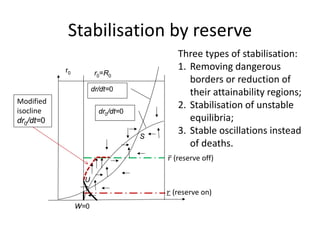 Stabilisation by reserve
𝑟̅ (reserve off)
𝑟 (reserve on)
r0
W=0
dr/dt=0
dr0/dt=0
r0=R0
S
U
Modified
isocline
dr0/dt=0
Three types of stabilisation:
1. Removing dangerous
borders or reduction of
their attainability regions;
2. Stabilisation of unstable
equilibria;
3. Stable oscillations instead
of deaths.
 