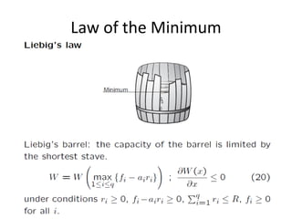 Law of the Minimum
 