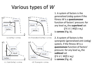 Various types of W
1. A system of factors is the
generalized Liebig system if the
fitness W is a quasiconcave
function of factors’ pressure: for
any level w0 the superlevel set
{f ∈ U | W(f) ≥ w0}
is convex (Fig. b).
2. A system of factors is the
synergistic (generalized anti-Liebig)
system, if the fitness W is a
quasiconvex function of factors’
pressure: for any level w0 the
sublevel set
{f ∈ U | W(f) ≤ w0}
is convex (Fig. d).
 