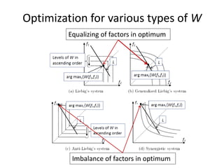 Optimization for various types of W
Equalizing of factors in optimum
Imbalance of factors in optimum
 