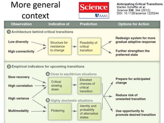 More general
context
 