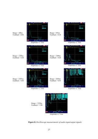 27
Range = 200us
Feedback = 0.06
Amplitude vs. Time
Range = 595us
Feedback = 0.20
Amplitude vs. Time
Range = 1200us
Feedback = 0.40
Amplitude vs. Time
Range = 1800us
Feedback = 0.60
Amplitude vs. Time
Range = 2385us
Feedback = 0.80
Amplitude vs. Time
Range = 2850us
Feedback = 0.95
Amplitude vs. Time
Range = 3220us
Feedback = 1.00
Amplitude vs. Time
Figure 8. Oscilloscope measurements of audio input/output signals
 