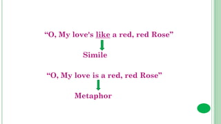 “O, My love's like a red, red Rose”
Simile
“O, My love is a red, red Rose”
Metaphor
 