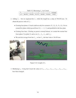 Table 5.2: Measuring Lzi
by C-track
Lzi
i = 1 i = 2 i = 3 i = 4 i = 5 average
mm 40.952 39.836 39.372 38.903 39.016 39.62
2. Adding Lz : ﬁrst we neglected the Lz, while this length has a value of 39.6158 mm. To
obtain the precise value of Lz :
• Creating four planes: C-track could see only ﬁve actuators (B1, B2, B3, B4, B5). So we
created ﬁve plates which passed from Bi(i = 1, 2, 5) and paralleled to the base plate.
• Creating four lines: Clicking on point to normal bottom, we created the normal line
from sphere T1to plate B1 and so on (Lz1 , Lz2 , Lz3 and Lz4 ).
• We took the average from line Lz1 , to line Lz5 the ﬁnal value is 38.455 mm.
Figure 5.12: Lenght of Lz
3. ModifyingLAi
: Using the C-track the values of LA1−2 , LA2−3 LA3−4 , LA4−5 , LA5−6 , LA6−1
have been changed.
91
 
