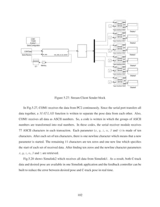 Figure 5.27: Stream Client Sender block
In Fig.5.27, COM1 receives the data from PC2 continuously. Since the serial port transfers all
data together, a MATLAB function is written to separate the pose data from each other. Also,
COM1 receives all data as ASCII numbers. So, a code is written in which the groups of ASCII
numbers are transformed into real numbers. In these codes, the serial receiver module receives
77 ASCII characters in each transaction. Each parameter (x, y, z, α, β and γ) is made of ten
characters. After each set of ten characters, there is one newline character which means that a new
parameter is started. The remaining 11 characters are ten zeros and one new line which speciﬁes
the start of each set of received data. After ﬁnding ten zeros and the newline character parameters
x, y, z, α, β and γ are retrieved.
Fig.5.28 shows Simulink2 which receives all data from Simulink1. As a result, both C-track
data and desired pose are available in one Simulink application and the feedback controller can be
built to reduce the error between desired pose and C-track pose in real time.
102
 