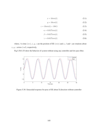 x = 10sin(t) (5.1)
y = 10cos(t) (5.2)
z = 10sin(t) + 198.5 (5.3)
α = 0.0175sin(t) (5.4)
β = 0.0175sin(t) (5.5)
γ = 0.0175sin(t) (5.6)
where, t is time (sec), x, y, z are the position of EE (mm) and α, β and γ are rotations about
x, y, z axises (rad), respectively.
Fig.5.30-5.35 show the behavior of system without using any controller and low pass ﬁlter.
0 5 10 15 20 25 30
−10
−5
0
5
10
Time (sec)
Y(mm)
Desired
Real
Figure 5.30: Sinusoidal response for pose of EE about X direction without controller
105
 