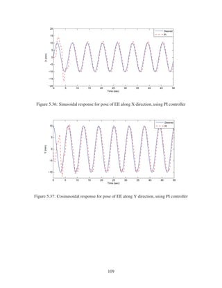 Figure 5.36: Sinusoidal response for pose of EE along X direction, using PI controller
Figure 5.37: Cosinusoidal response for pose of EE along Y direction, using PI controller
109
 