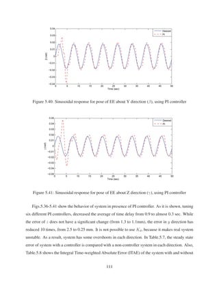 Figure 5.40: Sinusoidal response for pose of EE about Y direction (β), using PI controller
Figure 5.41: Sinusoidal response for pose of EE about Z direction (γ), using PI controller
Figs.5.36-5.41 show the behavior of system in presence of PI controller. As it is shown, tuning
six different PI controllers, decreased the average of time delay from 0.9 to almost 0.3 sec. While
the error of z does not have a signiﬁcant change (from 1.3 to 1.1mm), the error in y direction has
reduced 10 times, from 2.5 to 0.25 mm. It is not possible to use Kd, because it makes real system
unstable. As a result, system has some overshoots in each direction. In Table.5.7, the steady state
error of system with a controller is compared with a non-controller system in each direction. Also,
Table.5.8 shows the Integral Time-weighted Absolute Error (ITAE) of the system with and without
111
 