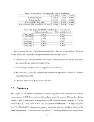 Table 5.9: Normalized ITAE of the EE’s pose in simulations
X (mm) Y (mm) Z (mm)
Without controller 0.5030 0.476 0.0436
With controller 0.0453 0.0464 0.0040
With controller, with noise 0.0596 0.0570 0.0407
With controller, with disturbance and noise 0.0599 0.0599 0.0358
Table 5.10: Normalized ITAE of the EE’s pose in experiments
Without controller (mm) With controller (mm)
X axis (mm) 1.0676 0.8244
Y axis (mm) 1.1888 0.9563
Z axis (mm) 1.1298 0.8795
α (rad) axis 0.0024 0.0021
β axis (rad) 0.0020 0.0018
γ axis (rad) 0.0021 0.0019
As it is shown, the error of pose in simulations is less than that of experiments. There are
several reasons that cause to have more error in experimental works, such as:
• There are always some uncertainties which cause some errors between the real parameters
and measured ones, such as the length of links.
• Transferring the data between two computers causes time delay.
• We cannot use Kd gain for design the PI controller in experiments, because it caused to
system become unstable.
• Like every other sensors, C-track cause the noise.
5.5 Summary
This chapter has described the experimental setup including the C-track, communication between
two computers, 6-DOF Robot and controller, and also results for proposed PI controllers. In this
chapter C-track is implemented to obtain the pose of EE. While the robot is connected to PC1, the
achieved pose by C-track stores in PC2. Data has been transfered from PC2 to PC1 by using serial
port. Two Simulink block diagrams are made to receives the data from serial port and move the
robot simultaneously. In order to control the pose of EE, 6 different PI controllers is applied and
113
 