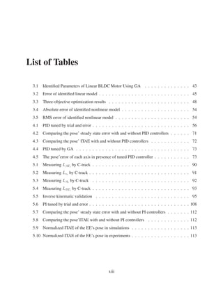 List of Tables
3.1 Identiﬁed Parameters of Linear BLDC Motor Using GA . . . . . . . . . . . . . . 43
3.2 Error of identiﬁed linear model . . . . . . . . . . . . . . . . . . . . . . . . . . . . 45
3.3 Three-objective optimization results . . . . . . . . . . . . . . . . . . . . . . . . . 48
3.4 Absolute error of identiﬁed nonlinear model . . . . . . . . . . . . . . . . . . . . . 54
3.5 RMS error of identiﬁed nonlinear model . . . . . . . . . . . . . . . . . . . . . . . 54
4.1 PID tuned by trial and error . . . . . . . . . . . . . . . . . . . . . . . . . . . . . . 56
4.2 Comparing the pose’ steady state error with and without PID controllers . . . . . . 71
4.3 Comparing the pose’ ITAE with and without PID controllers . . . . . . . . . . . . 72
4.4 PID tuned by GA . . . . . . . . . . . . . . . . . . . . . . . . . . . . . . . . . . . 73
4.5 The pose’error of each axis in presence of tuned PID controller . . . . . . . . . . . 73
5.1 Measuring LATi
by C-track . . . . . . . . . . . . . . . . . . . . . . . . . . . . . . 90
5.2 Measuring Lzi
by C-track . . . . . . . . . . . . . . . . . . . . . . . . . . . . . . . 91
5.3 Measuring LAi
by C-track . . . . . . . . . . . . . . . . . . . . . . . . . . . . . . 92
5.4 Measuring LBTi
by C-track . . . . . . . . . . . . . . . . . . . . . . . . . . . . . . 93
5.5 Inverse kinematic validation . . . . . . . . . . . . . . . . . . . . . . . . . . . . . 95
5.6 PI tuned by trial and error . . . . . . . . . . . . . . . . . . . . . . . . . . . . . . . 108
5.7 Comparing the pose’ steady state error with and without PI controllers . . . . . . . 112
5.8 Comparing the pose’ITAE with and without PI controllers . . . . . . . . . . . . . 112
5.9 Normalized ITAE of the EE’s pose in simulations . . . . . . . . . . . . . . . . . . 113
5.10 Normalized ITAE of the EE’s pose in experiments . . . . . . . . . . . . . . . . . . 113
xiii
 