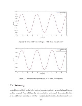 0 1 2 3 4 5 6 7 8 9 10
−0.025
−0.02
−0.015
−0.01
−0.005
0
0.005
0.01
0.015
0.02
0.025
Time (sec)
β(rad)
Desired Pose
FK
Figure 2.12: Sinusoidal response for pose of EE about Y direction (β)
0 1 2 3 4 5 6 7 8 9 10
−0.06
−0.04
−0.02
0
0.02
0.04
0.06
Time (sec)
γ(rad)
Desired Pose
FK
Figure 2.13: Sinusoidal response for pose of EE about Z direction (γ)
2.3 Summary
In this Chapter, a 6-RSS parallel robot has been introduced. At ﬁrst, a review of all parallel robots
has been presented. Then, 6-RSS parallel robot, available in lab, is mainly discussed and both the
inverse and forward kinematics of robot have been derived and simulated. Simulation results show
30
 
