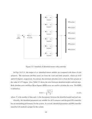 Theta_Motor2
Theta_Motor6
Theta_Motor5
Theta_Motor3
Theta_Motor1
Theta_Motor4
Subsystem5
In1 Out1
Subsystem4
In1 Out1
Subsystem3
In1 Out1
Subsystem2
In1 Out1
Subsystem1
In1 Out1
Subsystem
In1 Out1
Pulse
Generator
PD Controller
PD(s)
Figure 3.5: Simulink of identiﬁed motor with controller
In Figs.3.6-3.11, the output of six identiﬁed motors models are compared with those of real
actuators. The maximum absolute errors are from the sixth and forth actuators, which are 6.82
and 6.52 degrees, respectively. In contrast, the minimum absolute error is from the ﬁrst actuator at
the value of 4.37 degree. Also, Table.3.2 shows the error between identiﬁed models and real ones.
Both absolute error and Root Mean Square (RMS) error are used to calculate the error. The RMS
is deﬁned as,
RMS =
N
1
2
N
(3.27)
where N is the number of data and is the discrepancy between the identiﬁed model and real one.
Overally, the identiﬁed parameters are suitable for all 6 actuators and designed PD controller
has an outstanding performance for the system. As a result, identiﬁed parameters and PD controller
tuned by GA method is proper for the system.
44
 