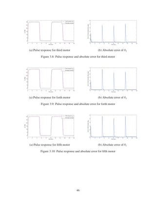 0 2 4 6 8 10 12 14 16 18 20
0
5
10
15
20
25
30
Time (sec)
θ3
(deg)
Third Actuator (θ3
)
Simulated Actuator
0 2 4 6 8 10 12 14 16 18 20
0
1
2
3
4
5
6
Time (sec)
ErrorofThirdActuator(δθ
3
)(deg)
(a) Pulse response for third motor (b) Absolute error of θ3
Figure 3.8: Pulse response and absolute error for third motor
0 2 4 6 8 10 12 14 16 18 20
0
5
10
15
20
25
30
Time (sec)
θ4
(deg)
Forth Actuator (θ
4
)
Simulated Actuator
0 2 4 6 8 10 12 14 16 18 20
0
1
2
3
4
5
6
7
Time (sec)
ErrorofForthActuator(δθ
4
)(deg)
(a) Pulse response for forth motor (b) Absolute error of θ4
Figure 3.9: Pulse response and absolute error for forth motor
0 2 4 6 8 10 12 14 16 18 20
0
5
10
15
20
25
30
Time (sec)
θ5
(deg)
Fifth Actuator (θ
5
)
Simulated Actuator
0 2 4 6 8 10 12 14 16 18 20
0
1
2
3
4
5
6
Time (sec)
ErrorofFifthActuator(δθ
5
)
(a) Pulse response for ﬁfth motor (b) Absolute error of θ5
Figure 3.10: Pulse response and absolute error for ﬁfth motor
46
 