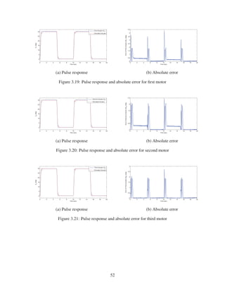 0 2 4 6 8 10 12 14 16 18 20
0
5
10
15
20
25
30
Time (sec)
θ1
(deg)
First Actuator (θ1
)
Simulated Actuator
0 2 4 6 8 10 12 14 16 18 20
0
0.5
1
1.5
2
2.5
3
3.5
4
4.5
Time (sec)
ErrorofFirstActuator(δθ
1
)(deg)
(a) Pulse response (b) Absolute error
Figure 3.19: Pulse response and absolute error for ﬁrst motor
0 2 4 6 8 10 12 14 16 18 20
0
5
10
15
20
25
30
Time (sec)
θ2
(deg)
Second Actuator (θ2
)
Simulated Actuator
0 2 4 6 8 10 12 14 16 18 20
0
0.5
1
1.5
2
2.5
Time (sec)
ErrorofSecondActuator(δθ
2
)(deg)
(a) Pulse response (b) Absolute error
Figure 3.20: Pulse response and absolute error for second motor
0 2 4 6 8 10 12 14 16 18 20
0
5
10
15
20
25
30
Time (sec)
θ3
(deg)
Third Actuator (θ3
)
Simulated Actuator
0 2 4 6 8 10 12 14 16 18 20
0
0.5
1
1.5
2
2.5
3
Time (sec)
ErrorofThirdActuator(δθ
3
)(deg)
(a) Pulse response (b) Absolute error
Figure 3.21: Pulse response and absolute error for third motor
52
 