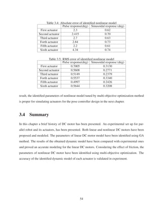 Table 3.4: Absolute error of identiﬁed nonlinear model
Pulse response(deg) Sinusoidal response (deg)
First actuator 2.3 0.62
Second actuator 2.415 0.70
Third actuator 2.7 0.63
Forth actuator 2.84 0.73
Fifth actuator 2.2 0.61
Sixth actuator 4.34 0.74
Table 3.5: RMS error of identiﬁed nonlinear model
Pulse response(deg) Sinusoidal response (deg)
First actuator 0.7005 0.3130
Second actuator 0.5608 0.2771
Third actuator 0.5149 0.2379
Forth actuator 0.5537 0.3340
Fifth actuator 0.4997 0.2426
Sixth actuator 0.5644 0.3208
result, the identiﬁed parameters of nonlinear model tuned by multi-objective optimization method
is proper for simulating actuators for the pose controller design in the next chapter.
3.4 Summary
In this chapter a brief history of DC motor has been presented. An experimental set up for par-
allel robot and its actuators, has been presented. Both linear and nonlinear DC motors have been
proposed and modeled. The parameters of linear DC motor model have been identiﬁed using GA
method. The results of the obtained dynamic model have been compared with experimental ones
and proved an accurate modeling for the linear DC motors. Considering the effect of friction, the
parameters of nonlinear DC motor have been identiﬁed using multi-objective optimization. The
accuracy of the identiﬁed dynamic model of each actuator is validated in experiment.
54
 