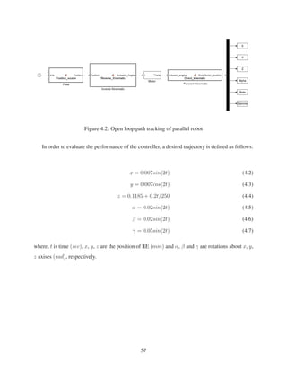 Figure 4.2: Open loop path tracking of parallel robot
In order to evaluate the performance of the controller, a desired trajectory is deﬁned as follows:
x = 0.007sin(2t) (4.2)
y = 0.007cos(2t) (4.3)
z = 0.1185 + 0.2t/250 (4.4)
α = 0.02sin(2t) (4.5)
β = 0.02sin(2t) (4.6)
γ = 0.05sin(2t) (4.7)
where, t is time (sec), x, y, z are the position of EE (mm) and α, β and γ are rotations about x, y,
z axises (rad), respectively.
57
 