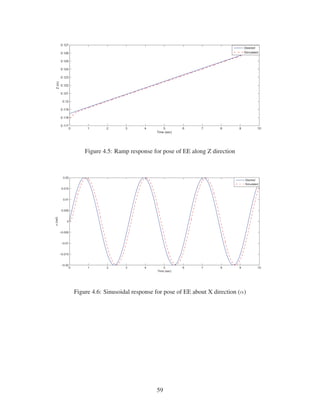 0 1 2 3 4 5 6 7 8 9 10
0.117
0.118
0.119
0.12
0.121
0.122
0.123
0.124
0.125
0.126
0.127
Time (sec)
Z(m)
Desired
Simulated
Figure 4.5: Ramp response for pose of EE along Z direction
0 1 2 3 4 5 6 7 8 9 10
−0.02
−0.015
−0.01
−0.005
0
0.005
0.01
0.015
0.02
Time (sec)
α(rad)
Desired
Simulated
Figure 4.6: Sinusoidal response for pose of EE about X direction (α)
59
 
