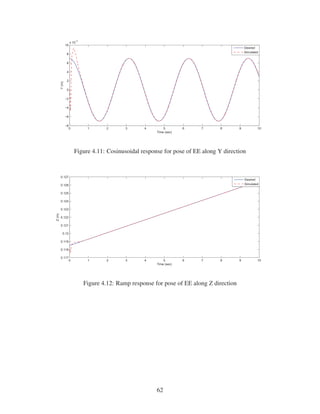 0 1 2 3 4 5 6 7 8 9 10
−8
−6
−4
−2
0
2
4
6
8
10
x 10
−3
Time (sec)
Y(m)
Desired
Simulated
Figure 4.11: Cosinusoidal response for pose of EE along Y direction
0 1 2 3 4 5 6 7 8 9 10
0.117
0.118
0.119
0.12
0.121
0.122
0.123
0.124
0.125
0.126
0.127
Time (sec)
Z(m)
Desired
Simulated
Figure 4.12: Ramp response for pose of EE along Z direction
62
 
