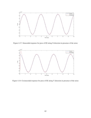 0 1 2 3 4 5 6 7 8 9 10
−8
−6
−4
−2
0
2
4
6
8
x 10
−3
Time (sec)
X(m)
Desired
Simulated
Figure 4.17: Sinusoidal response for pose of EE along X direction in presence of the noise
0 1 2 3 4 5 6 7 8 9 10
−8
−6
−4
−2
0
2
4
6
8
10
x 10
−3
Time (sec)
Y(m)
Desired
Simulated
Figure 4.18: Cosinusoidal response for pose of EE along Y direction in presence of the noise
65
 