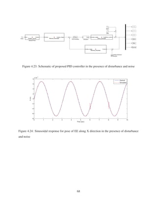 Figure 4.23: Schematic of proposed PID controller in the presence of disturbance and noise
0 1 2 3 4 5 6 7 8 9 10
−8
−6
−4
−2
0
2
4
6
8
x 10
−3
Time (sec)
X(m)
Desired
Simulated
Figure 4.24: Sinusoidal response for pose of EE along X direction in the presence of disturbance
and noise
68
 