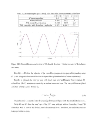 Table 4.2: Comparing the pose’ steady state error with and without PID controllers
X (mm) Y (mm) Z (mm)
Without controller 0.5 0.6 0.1
With controller 0.032 0.032 0
With controller, with noise 0.102 0.149 0.2
With controller, with disturbance and noise 0.071 0.0012 0.2
0 1 2 3 4 5 6 7 8 9 10
−0.06
−0.04
−0.02
0
0.02
0.04
0.06
Time (sec)
γ(rad)
Desired
Simulated
Figure 4.29: Sinusoidal response for pose of EE about Z direction (γ) in the presence of disturbance
and noise
Figs.4.24- 4.29 show the behavior of the closed-loop system in presence of the random noise
(0.3) and step pose disturbance introduced by the ﬁber placement head (2mm), respectively.
In order to calculate the error we used both steady state error and Integral Time-weighted Ab-
solute Error (ITAE) between the desired pose and the simulated pose. The Integral Time-weighted
Absolute Error (ITAE) is deﬁned as,
ITAE = t| |dt (4.9)
where t is time (sec) and is the discrepancy of the desired pose with the simulated one (mm).
Table.4.2 and 4.3 show the pose’error of the EE’s pose with and without Controller. Using PID
controller, As it is shown, the desired path is tracked very well. Therefore, the applied controller
is proper for the system.
71
 