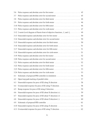 3.6 Pulse response and absolute error for ﬁrst motor . . . . . . . . . . . . . . . . . . . 45
3.7 Pulse response and absolute error for second motor . . . . . . . . . . . . . . . . . 45
3.8 Pulse response and absolute error for third motor . . . . . . . . . . . . . . . . . . 46
3.9 Pulse response and absolute error for forth motor . . . . . . . . . . . . . . . . . . 46
3.10 Pulse response and absolute error for ﬁfth motor . . . . . . . . . . . . . . . . . . . 46
3.11 Pulse response and absolute error for sixth motor . . . . . . . . . . . . . . . . . . 47
3.12 2-norm Level diagram of Pareto front of objective functions, J1 and J2 . . . . . . . 49
3.13 Sinusoidal response and absolute error for ﬁrst motor . . . . . . . . . . . . . . . . 50
3.14 Sinusoidal response and absolute error for second motor . . . . . . . . . . . . . . 50
3.15 Sinusoidal response and absolute error for third motor . . . . . . . . . . . . . . . . 50
3.16 Sinusoidal response and absolute error for forth motor . . . . . . . . . . . . . . . . 51
3.17 Sinusoidal response and absolute error for ﬁfth motor . . . . . . . . . . . . . . . . 51
3.18 Sinusoidal response and absolute error for sixth motor . . . . . . . . . . . . . . . . 51
3.19 Pulse response and absolute error for ﬁrst motor . . . . . . . . . . . . . . . . . . . 52
3.20 Pulse response and absolute error for second motor . . . . . . . . . . . . . . . . . 52
3.21 Pulse response and absolute error for third motor . . . . . . . . . . . . . . . . . . 52
3.22 Pulse response and absolute error for forth motor . . . . . . . . . . . . . . . . . . 53
3.23 Pulse response and absolute error for ﬁfth motor . . . . . . . . . . . . . . . . . . . 53
3.24 Pulse response and absolute error for sixth motor . . . . . . . . . . . . . . . . . . 53
4.1 Schematic of proposed PID controller in simulation . . . . . . . . . . . . . . . . . 56
4.2 Open loop path tracking of parallel robot . . . . . . . . . . . . . . . . . . . . . . . 57
4.3 Sinusoidal response for pose of EE along X direction . . . . . . . . . . . . . . . . 58
4.4 Cosinusoidal response for pose of EE along Y direction . . . . . . . . . . . . . . . 58
4.5 Ramp response for pose of EE along Z direction . . . . . . . . . . . . . . . . . . . 59
4.6 Sinusoidal response for pose of EE about X direction (α) . . . . . . . . . . . . . . 59
4.7 Sinusoidal response for pose of EE about Y direction (β) . . . . . . . . . . . . . . 60
4.8 Sinusoidal response for pose of EE about Z direction (γ) . . . . . . . . . . . . . . 60
4.9 Schematic of proposed PID controller . . . . . . . . . . . . . . . . . . . . . . . . 61
4.10 Sinusoidal response for pose of EE along X direction . . . . . . . . . . . . . . . . 61
4.11 Cosinusoidal response for pose of EE along Y direction . . . . . . . . . . . . . . . 62
ix
 