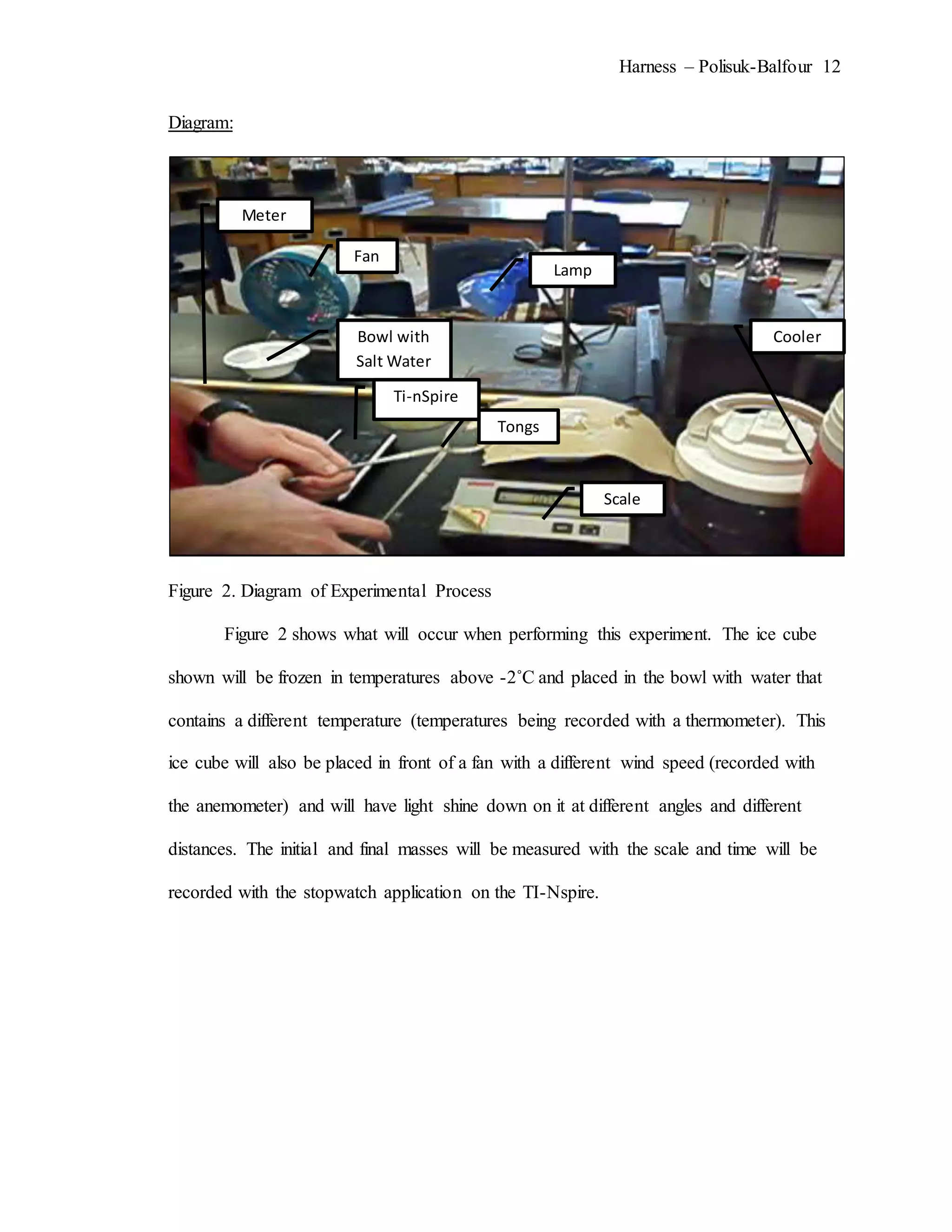 Harness – Polisuk-Balfour 12
Diagram:
Figure 2. Diagram of Experimental Process
Figure 2 shows what will occur when performing this experiment. The ice cube
shown will be frozen in temperatures above -2˚C and placed in the bowl with water that
contains a different temperature (temperatures being recorded with a thermometer). This
ice cube will also be placed in front of a fan with a different wind speed (recorded with
the anemometer) and will have light shine down on it at different angles and different
distances. The initial and final masses will be measured with the scale and time will be
recorded with the stopwatch application on the TI-Nspire.
Fan
Bowl with
Salt Water
Scale
Cooler
Lamp
Tongs
Ti-nSpire
Meter
Stick
 