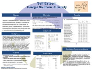 Self Esteem:
Georgia Southern University
Abstract
The purpose of this study was to access the self esteem of the Georgia
Southern University Student body. Self esteems is a controversial topic
and questions pertaining to it my not yield an honest response. The
research design used was a quantitative, descriptive, non-experimental,
one-shot study in which the 14-question survey measured the self esteem
of the Georgia Southern University student body (n=165).
Background
Purpose
The purpose of this study was
to access the self esteem of the student body of Georgia Southern Campus
Sub-Purposes:
To determine if age affects the attitudes towards their self esteem
To explore how gender affects the attitudes towards their self esteem
Evaluate their peers opinions effects on their self esteem
To explore the amount of students who are confident in their appearance
versus students who aren’t.
Methods
The research method for the study was quantitative, descriptive, non-
experimental, one-shot study (n=165).
Sampling methodology conducted in this research was non-probability,
sample of convenience.
The target population for this research was community residents 18 years
and older.
Data collection was conducted on Georgia Southern University campus.
Consensual Content Validity was established for the instrument (cite source)
Internal Consistency Reliability was determined by Cronbach Alpha of 0.87.
Results
Conclusion/Recommendations
Self Esteem research is a controversial topic and is hard to positively test because
we can not access the accuracy of their answers. Self Esteem is defined in many
ways ; defined as a person's overall sense of self-worth or personal value and
confidence in one's own worth or abilities; self-respect. Self-esteem
encompasses beliefs (for example, "I am competent," "I am worthy")
and emotions such as triumph, despair, pride and shame (Wikipedia 2015). Self-
esteem is often seen as a personality trait, which means that it tends to be stable
and enduring (Psychology Glossary 2015). The need for self-esteem plays an
important role in psychologist Abraham Maslow's hierarchy of needs, which depicts
self-esteem as one of the basic human motivations (Psychology Glossary 2015).
there are a number of different factors that can influence self-esteem. Genetic
factors that help shape overall personality can play a role, but it is often our
experiences that form the basis for overall self-esteem. Those who consistently
receive overly critical or negative assessments from caregivers, family members,
and friends, for example, will likely experience problems with low self-esteem
(Psychology Glossary 2015).
Department of Health and Kinesiology:
www.georgiasouthernhealthscience.com/departments/health-and-kinesiology
The research conducted in the college town of Bulloch County . It was found
that more people exercised to stay in shape (p=78.2) along with eating health
showing they are responsible for their own weight and aren’t influenced by
products to lose weight. . It also showed that more than half almost all believed
they were attractive and are confident in their looks (p=143). That shows that the
self esteem on Georgia Southern's campus is very high. We must also keep in
mind that some respondents did not answer honestly due to, not really wanting
to do it, fear, and peer influencing.
Georgia Southern can start doing a better job on influencing self esteem and
promoting good health showing how it can be beneficial to mind, body, and
soul. The use of self esteem test could be for detecting depression . I think the
most beneficial way to build self esteem should be done in earlier year such as
primary schooling. Self esteem is a very huge component of being successful.
Having high self esteem influences the things you do on a day to day basis and
should be taken with more seriously than it is.
Participants
Instrument
 