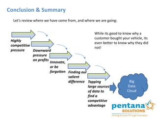 Conclusion & Summary
Let’s review where we have come from, and where we are going:
Highly
competitive
pressure Downward
pressure
on profits
Innovate,
or be
forgotten Finding our
salient
difference Tapping
large sources
of data to
find a
competitive
advantage
Big
Data
Cloud
While its good to know why a
customer bought your vehicle, its
even better to know why they did
not!
 