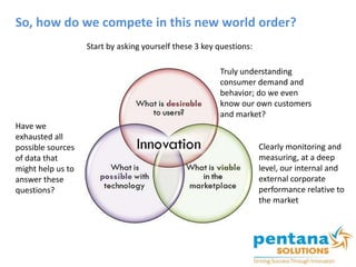 So, how do we compete in this new world order?
Start by asking yourself these 3 key questions:
Truly understanding
consumer demand and
behavior; do we even
know our own customers
and market?
Clearly monitoring and
measuring, at a deep
level, our internal and
external corporate
performance relative to
the market
Have we
exhausted all
possible sources
of data that
might help us to
answer these
questions?
 