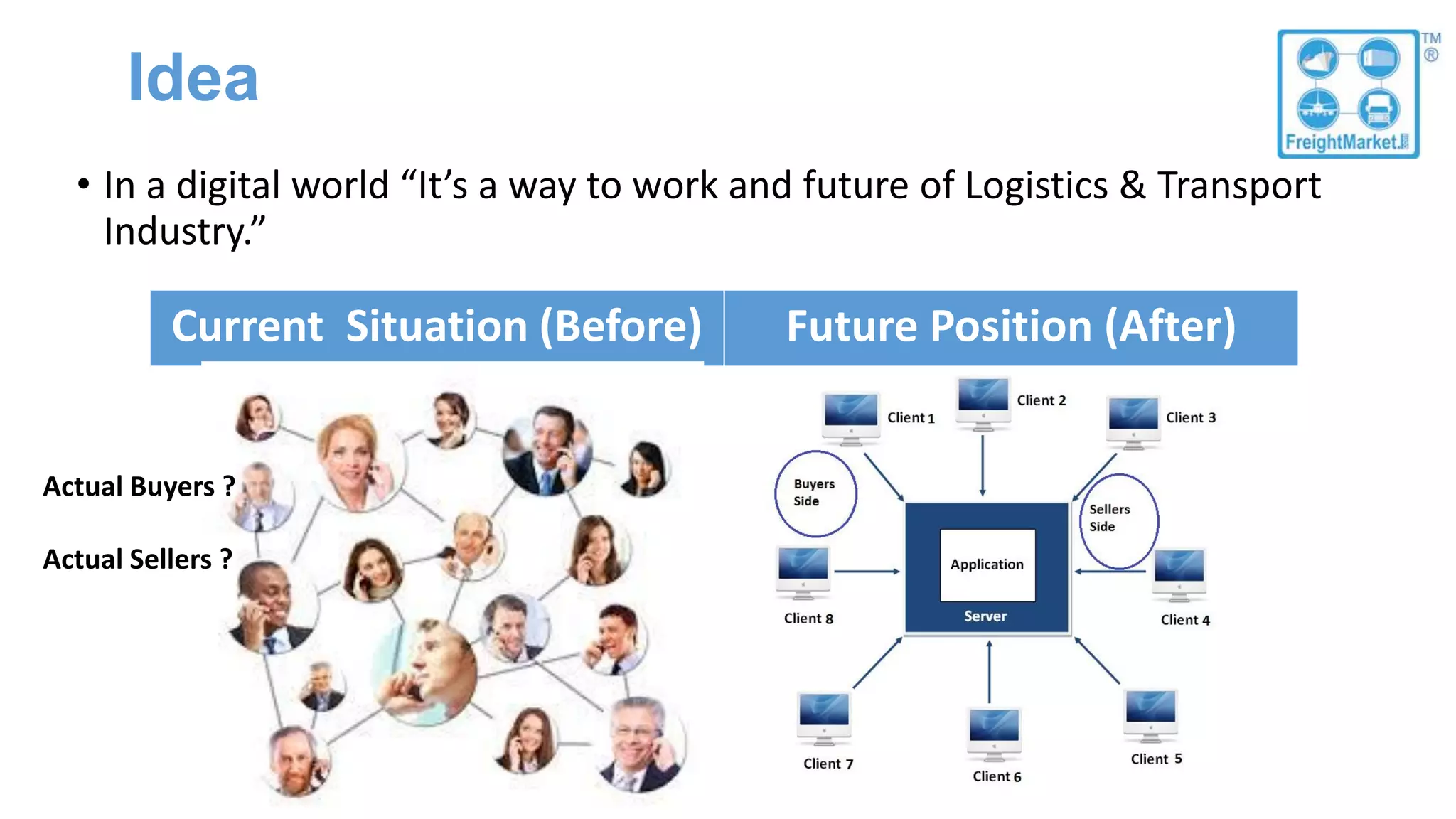 Idea
• In a digital world “It’s a way to work and future of Logistics & Transport
Industry.”
Current Situation (Before) Future Position (After)
Actual Buyers ?
Actual Sellers ?
 