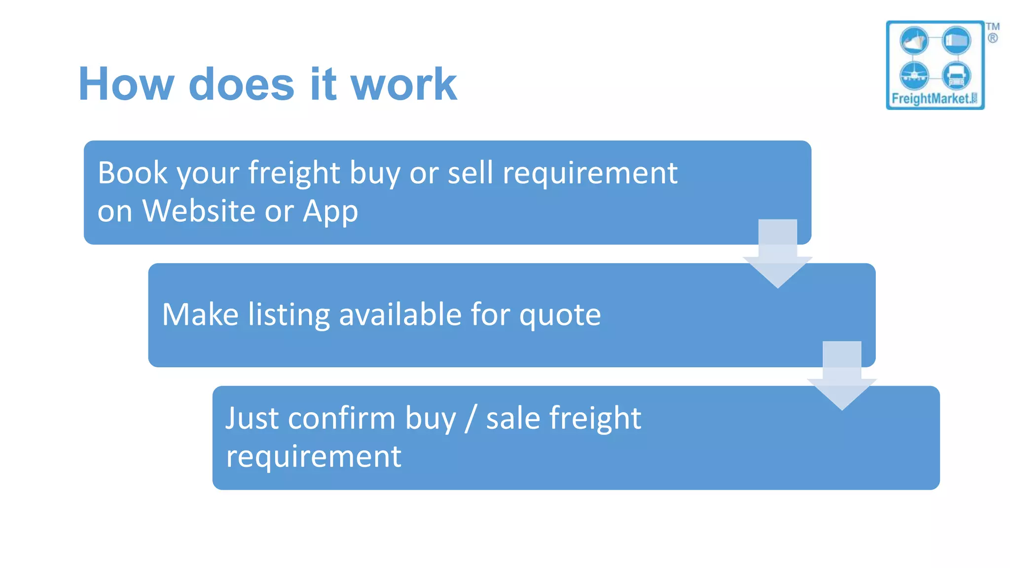 How does it work
Book your freight buy or sell requirement
on Website or App
Make listing available for quote
Just confirm buy / sale freight
requirement
 