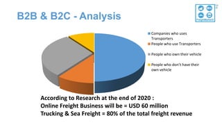 B2B & B2C - Analysis
According to Research at the end of 2020 :
Online Freight Business will be = USD 60 million
Trucking & Sea Freight = 80% of the total freight revenue
Companies who uses
Transporters
People who use Transporters
People who own their vehicle
People who don’t have their
own vehicle
 