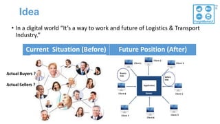 Idea
• In a digital world “It’s a way to work and future of Logistics & Transport
Industry.”
Current Situation (Before) Future Position (After)
Actual Buyers ?
Actual Sellers ?
 