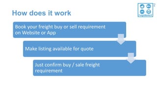 How does it work
Book your freight buy or sell requirement
on Website or App
Make listing available for quote
Just confirm buy / sale freight
requirement
 