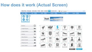 How does it work (Actual Screen)
 