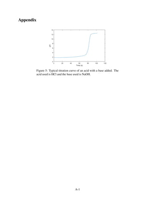 Appendix
Time (s)
0 20 40 60 80 100 120
pH
0
2
4
6
8
10
12
14
Figure 5: Typical titration curve of an acid with a base added. The
acid used is HCl and the base used is NaOH.
A-1
 