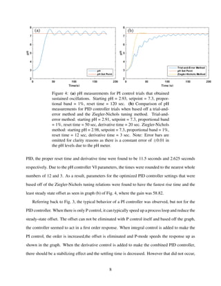 Figure 4: (a) pH measurements for PI control trials that obtained
sustained oscillations. Starting pH = 2.93, setpoint = 7.3, propor-
tional band = 1%, reset time = 120 sec. (b) Comparison of pH
measurements for PID controller trials when based off a trial-and-
error method and the Ziegler-Nichols tuning method. Trial-and-
error method: starting pH = 2.91, setpoint = 7.3, proportional band
= 1%, reset time = 50 sec, derivative time = 20 sec. Ziegler-Nichols
method: starting pH = 2.98, setpoint = 7.3, proportional band = 1%,
reset time = 12 sec, derivative time = 3 sec. Note: Error bars are
omitted for clarity reasons as there is a constant error of ±0.01 in
the pH levels due to the pH meter.
PID, the proper reset time and derivative time were found to be 11.5 seconds and 2.625 seconds
respectively. Due to the pH controller VI parameters, the times were rounded to the nearest whole
numbers of 12 and 3. As a result, parameters for the optimized PID controller settings that were
based off of the Ziegler-Nichols tuning relations were found to have the fastest rise time and the
least steady state offset as seen in graph (b) of Fig. 4, where the gain was 58.82.
Referring back to Fig. 3, the typical behavior of a PI controller was observed, but not for the
PID controller. When there is only P control, it can typically speed up a process loop and reduce the
steady-state offset. The offset can not be eliminated with P control itself and based off the graph,
the controller seemed to act in a ﬁrst order response. When integral control is added to make the
PI control, the order is increased,the offset is eliminated and P-mode speeds the response up as
shown in the graph. When the derivative control is added to make the combined PID controller,
there should be a stabilizing effect and the settling time is decreased. However that did not occur,
8
 