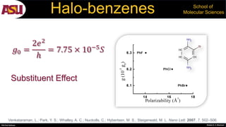 PhD Oral Defense Shobeir K. S. Mazinani
School of
Molecular SciencesHalo-benzenes
𝑔0 =
2𝑒2
ℎ
= 7.75 × 10−5
𝑆
Substituent Effect
Venkataraman, L.; Park, Y. S.; Whalley, A. C.; Nuckolls, C.; Hybertsen, M. S.; Steigerwald, M. L. Nano Lett. 2007, 7, 502–506.
 
