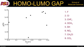 PhD Oral Defense Shobeir K. S. Mazinani
School of
Molecular SciencesHOMO-LUMO GAP
1. F
2. Cl
3. CHF2
4. OCH3
5. SH
6. NO2
7. CH2Cl
8. CCl3
 