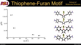 PhD Oral Defense Shobeir K. S. Mazinani
School of
Molecular SciencesThiophene-Furan Motif
 