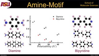 PhD Oral Defense Shobeir K. S. Mazinani
School of
Molecular Sciences
Amine-Motif
Diamine Bipyridine
 