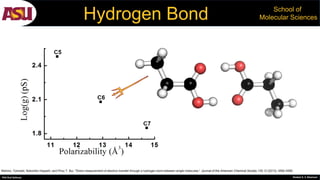 PhD Oral Defense Shobeir K. S. Mazinani
School of
Molecular Sciences
Nishino, Tomoaki, Nobuhiko Hayashi, and Phuc T. Bui. "Direct measurement of electron transfer through a hydrogen bond between single molecules." Journal of the American Chemical Society 135.12 (2013): 4592-4595.
Hydrogen Bond
 