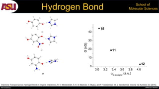 PhD Oral Defense Shobeir K. S. Mazinani
School of
Molecular Sciences
Electronic Transport across Hydrogen Bonds in Organic Electronics, R. V. Meidanshahi, S. K. S. Mazinani, V. Mujica, and P. Tarakeshwar, Int. J. Nanotechnol. Volume 12, Numbers 3-4 (2015).
Hydrogen Bond
 