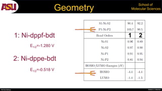 PhD Oral Defense Shobeir K. S. Mazinani
School of
Molecular SciencesGeometry
1: Ni-dppf-bdt
2: Ni-dppe-bdt
21
E1/2=-1.280 V
E1/2=-0.518 V
 