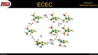 PhD Oral Defense Shobeir K. S. Mazinani
School of
Molecular SciencesECEC
 