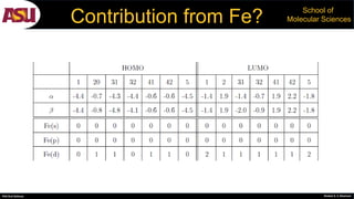 PhD Oral Defense Shobeir K. S. Mazinani
School of
Molecular SciencesContribution from Fe?
 