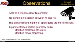 PhD Oral Defense Shobeir K. S. Mazinani
School of
Molecular SciencesObservations
Acts as a mononuclear Ni complex.
No bonding interaction between Ni and Fe.
The bite Angle and rigidity of dppf ligand are more relevant.
Ligand enforces certain geometry on Ni
Modifies electronic structure.
Modifies redox properties.
Created by David Washcusch from the Noun Project
 