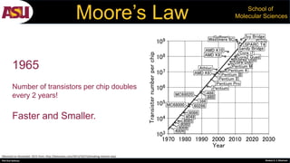 PhD Oral Defense Shobeir K. S. Mazinani
School of
Molecular Sciences
Obtained on November 2015 from: http://betanews.com/2013/10/15/breaking-moores-law/
Moore’s Law
Number of transistors per chip doubles
every 2 years!
1965
Faster and Smaller.
 